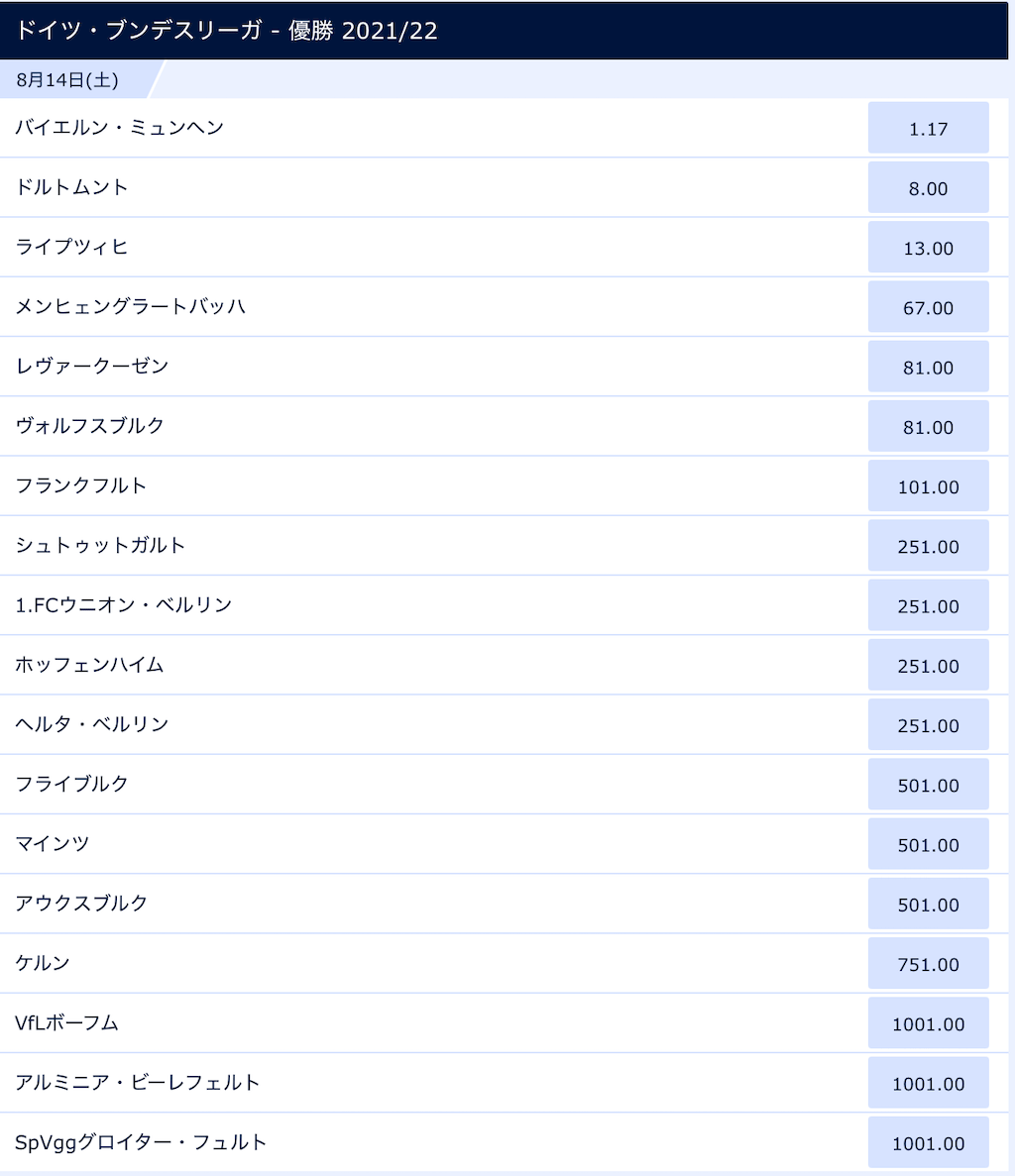 ドイツブンデスリーガ2021-22優勝予想オッズ（7月21日時点）