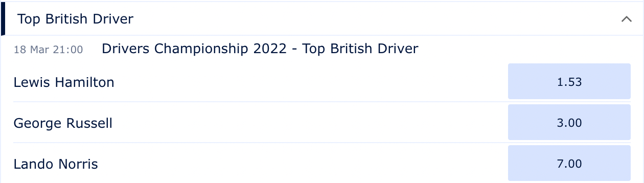 2022年F1イギリス人ドライバートップ予想オッズ（2月27日）
