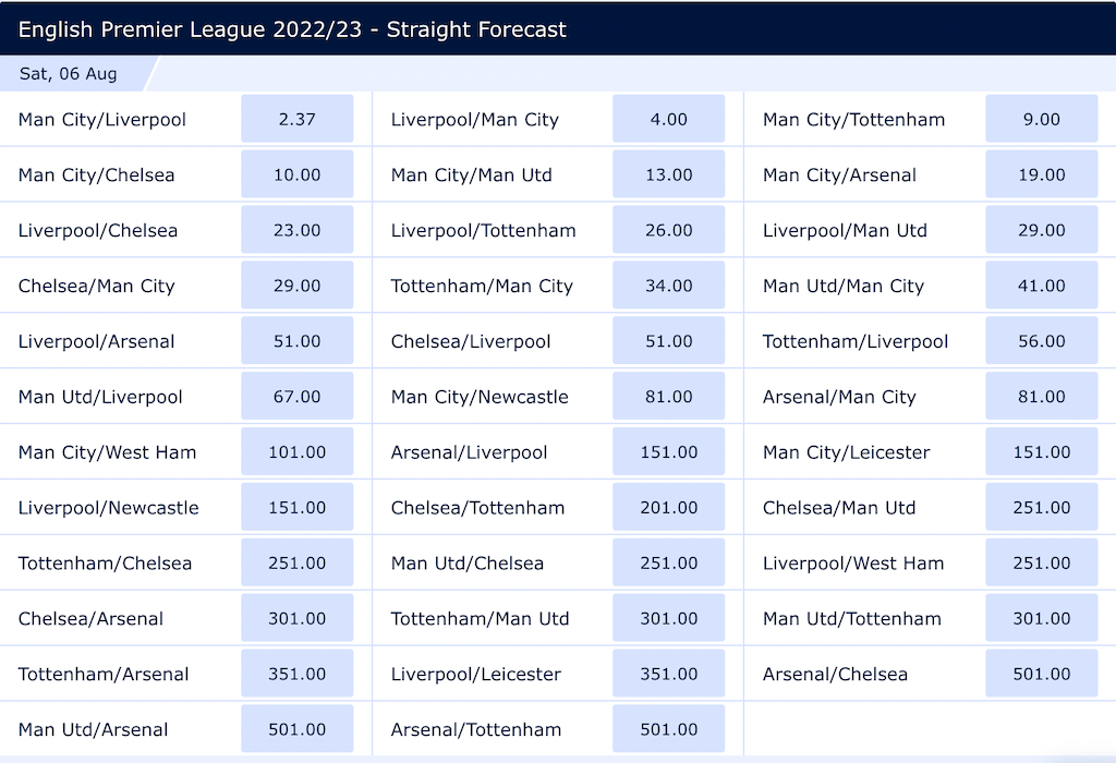 Premier League 2022/2023 StraightForecast BettingOdds