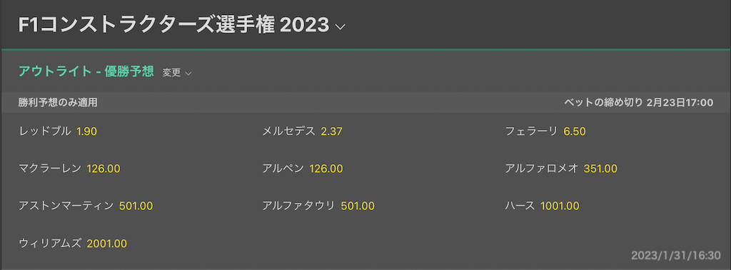 F1 2023コンストラクター優勝予想オッズ（1月31日）