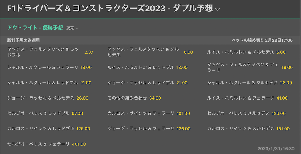 2023F1ドライバー＆コンストラクターダブル優勝予想