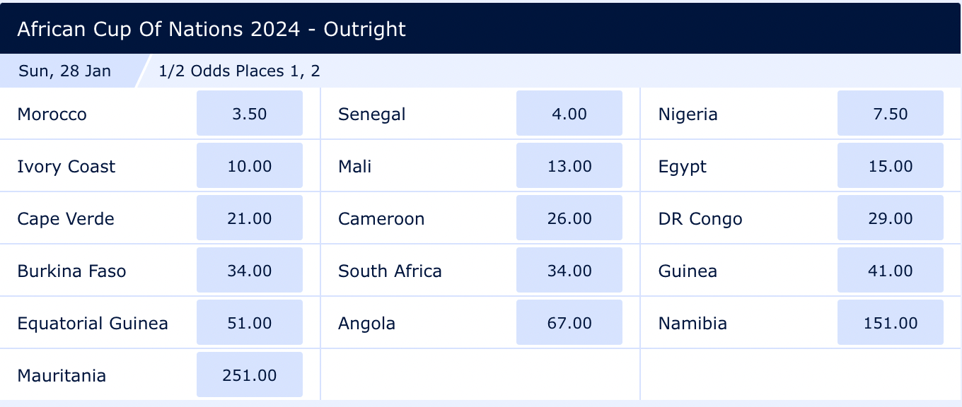 アフリカネイションズカップ2023優勝予想オッズ（ベスト16確定時点）