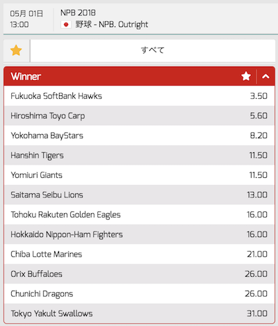 21betの日本プロ野球2018シーズン優勝予想オッズ